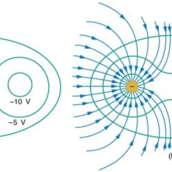 Equipotential