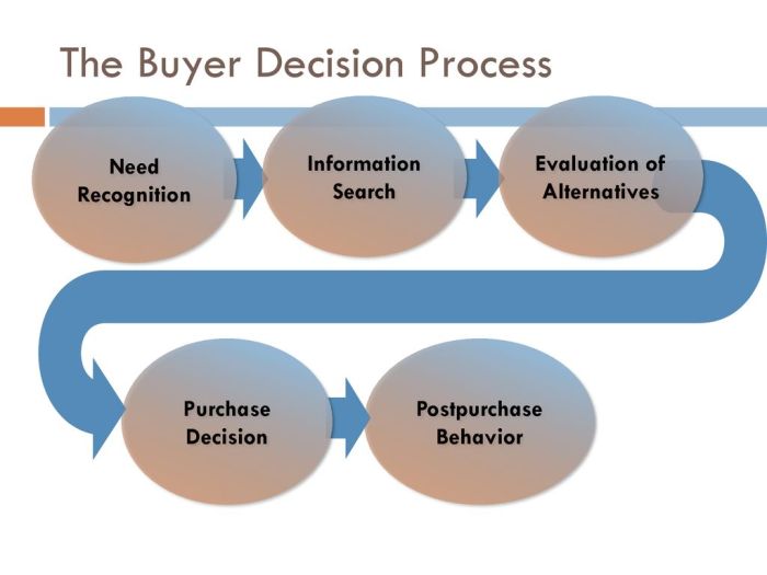 Postpurchase cognitive dissonance is especially likely for products that are