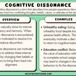 Purchase dissonance cognitive reduce