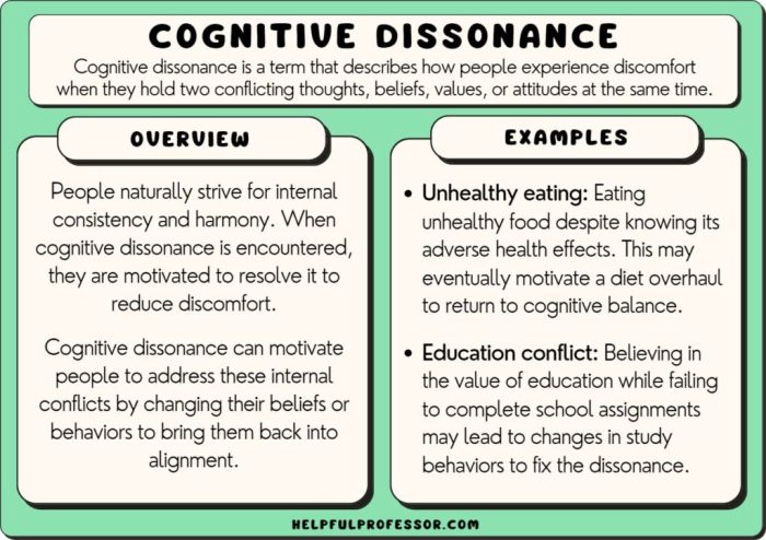 Purchase dissonance cognitive reduce